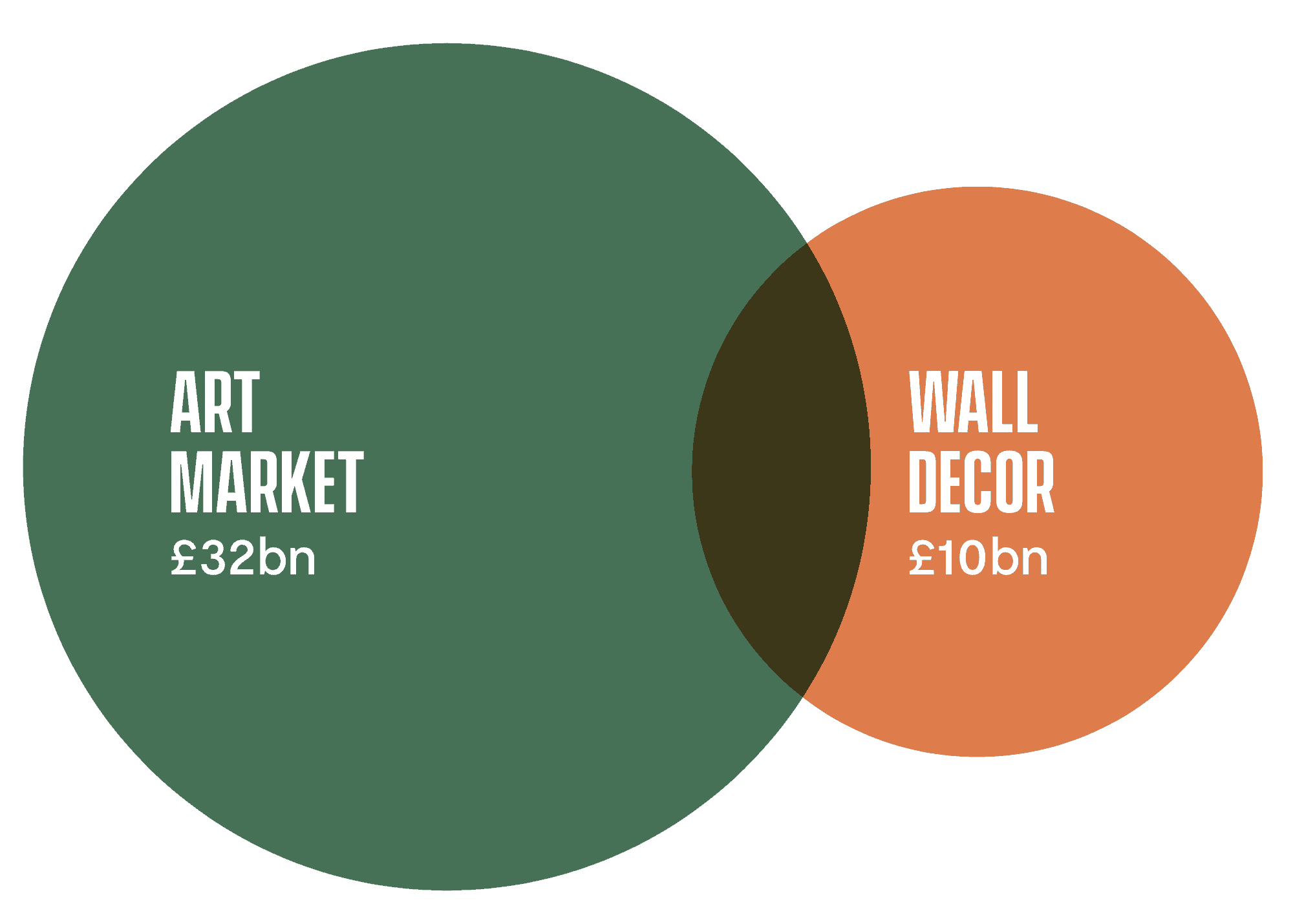 Do people buy art online? Yes, these are the reasons why! | theprintspace