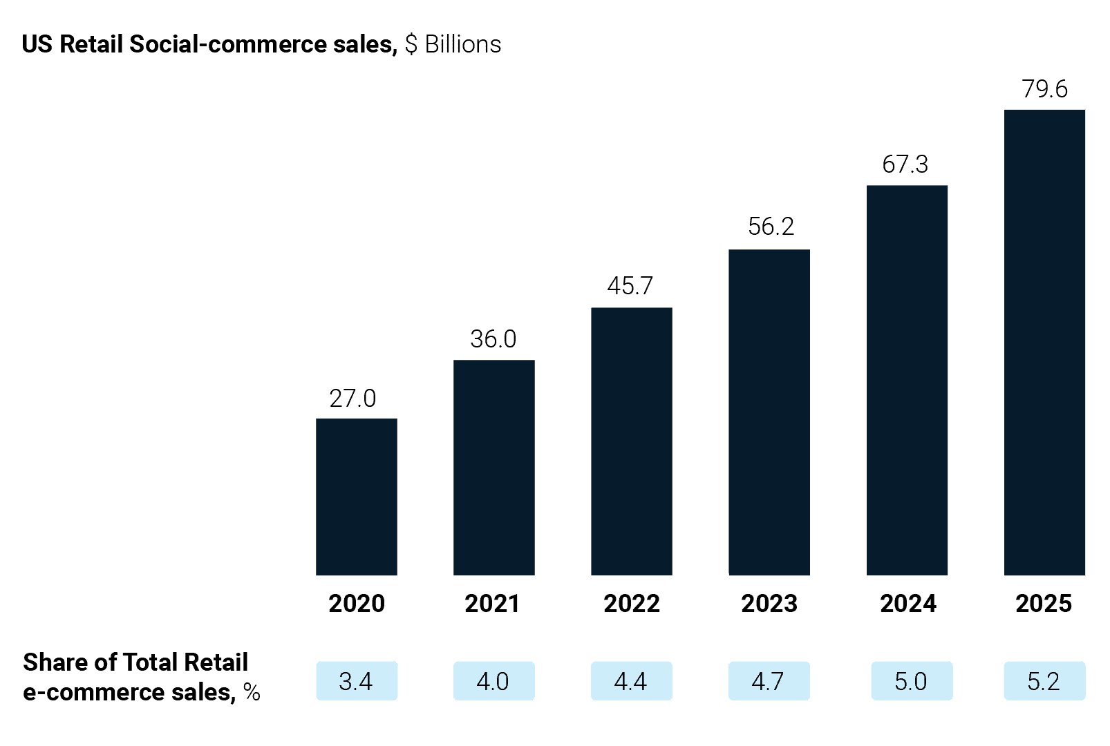 How to grow art sales